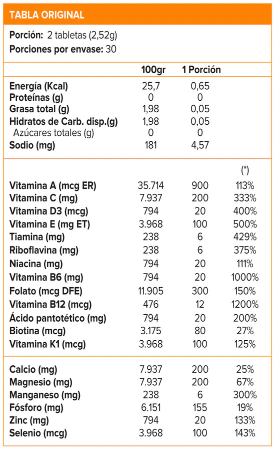 Multi Men 60 Tabs – Multivitamínico para Hombres Activos