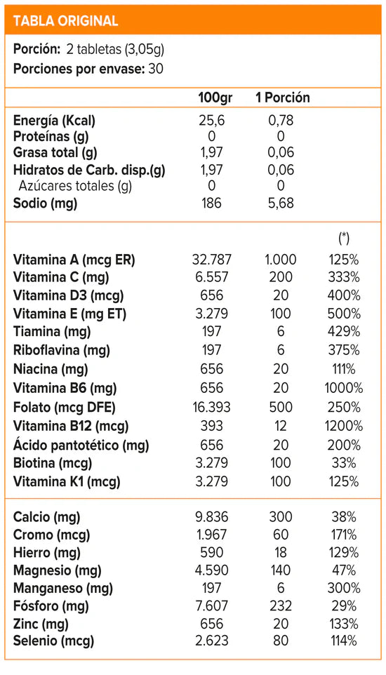 Multi Woman 60 Tabs – Multivitamínico para Mujeres